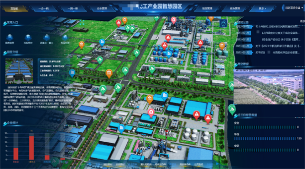 园区安全环保应急一体化平台